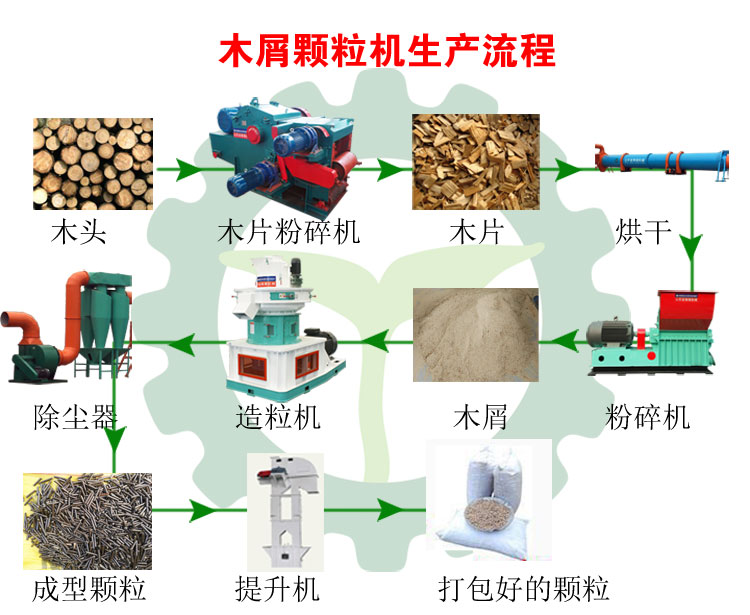 生物質(zhì)木屑顆粒機(jī)設(shè)備讓你遠(yuǎn)離霧霾，還你碧水藍(lán)天