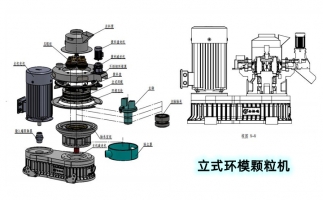 安全生產(chǎn)特重要，鋸末顆粒機(jī)設(shè)備