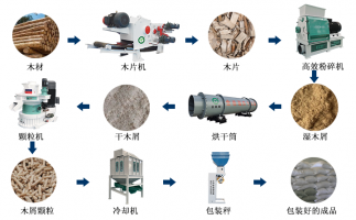 廢舊雜木樹枝，如何做成可以代替煤炭的燃料顆粒？